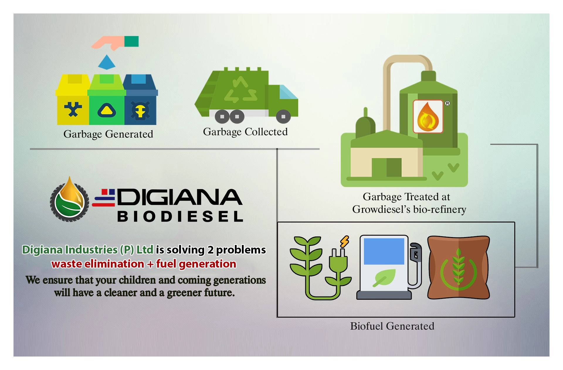  fuel image Digiana Industries